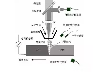 干貨：全方位解讀激光焊接新技術(shù)！