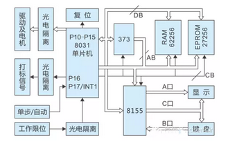 激光打標機數控系統是怎么工作的？