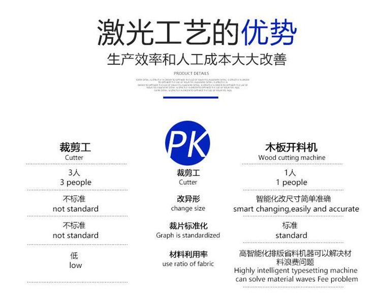 全自動(dòng)板材切割機