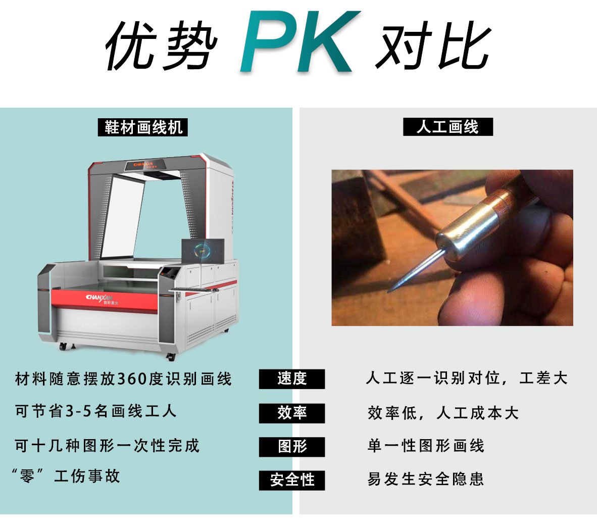 鞋材智能?chē)娔?huà)線(xiàn)機