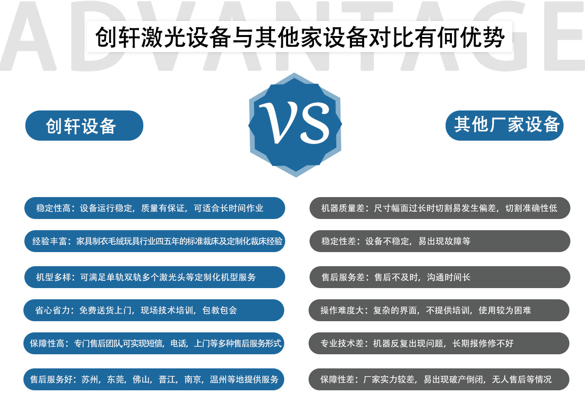 自動(dòng)送料激光切割機