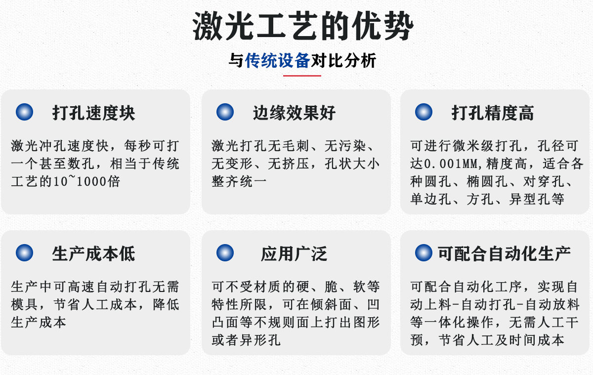 醫療導管專(zhuān)用激光打標設備