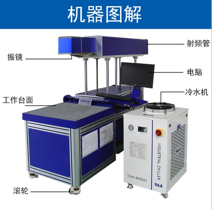 皮革激光打孔機